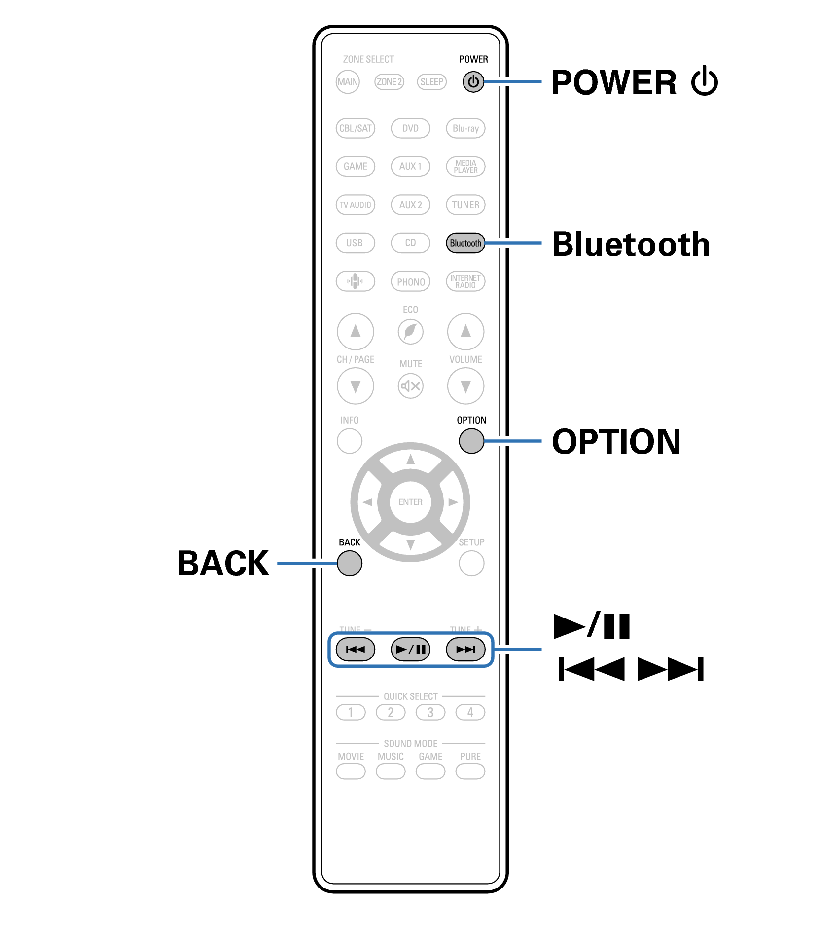 Ope Bluetooth RC1228
